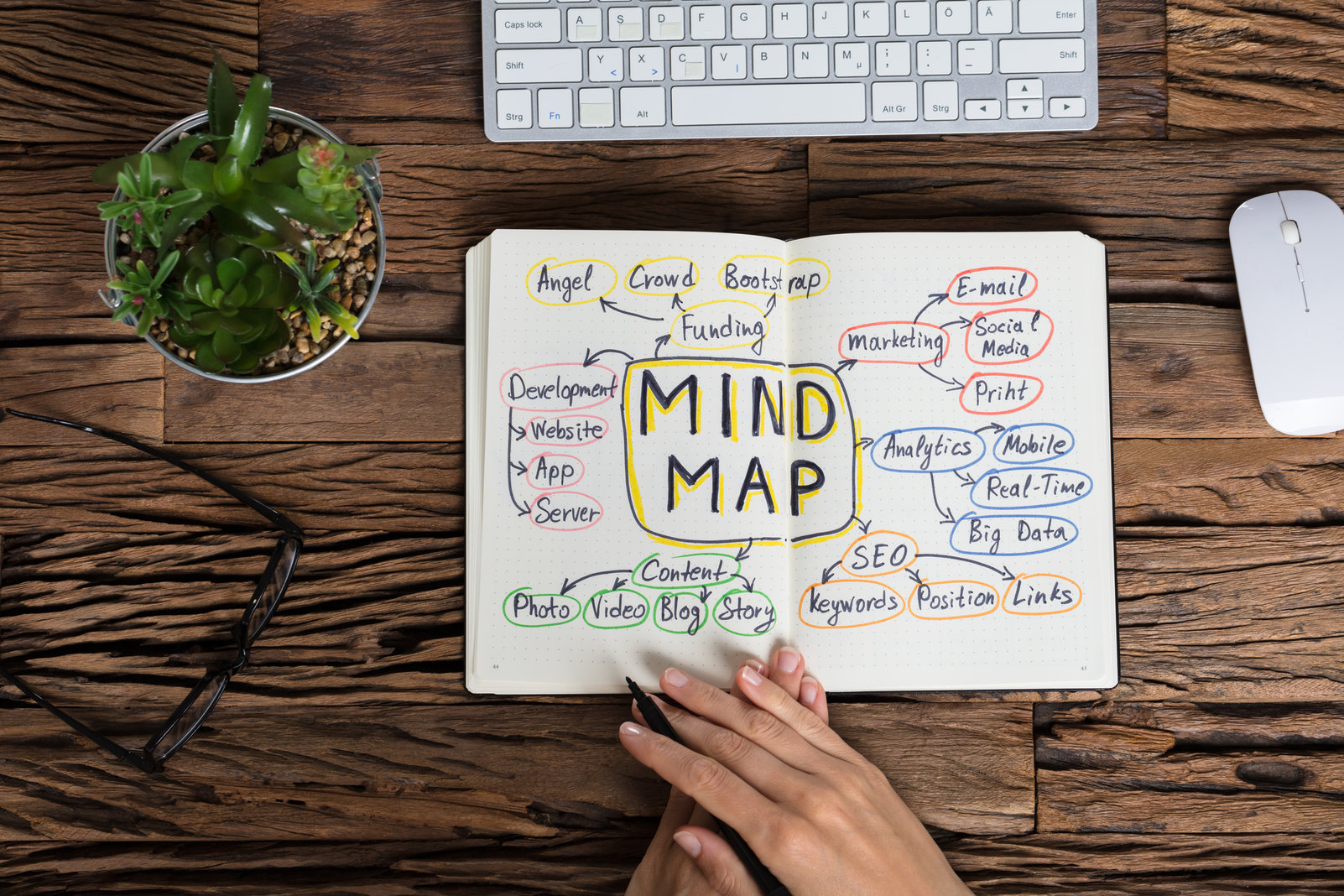 Tipps, wie du eine Mind-Map erfolgreich für dein Jobinterview verwendest
